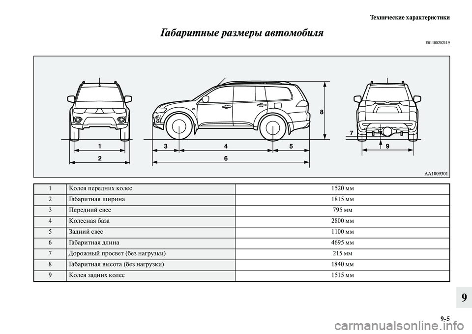 MITSUBISHI PAJERO SPORT 2014  Руководство по эксплуатации и техобслуживанию (in Russian) Технические характеристики
95
9 Габаритные размеры автомобиля
E01100202119
1Колея передних колес 1520 мм
2Га б а р и т 