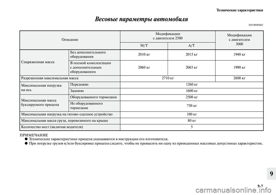 MITSUBISHI PAJERO SPORT 2014  Руководство по эксплуатации и техобслуживанию (in Russian) Технические характеристики
97
9 Весовые параметры автомобиля
E01100405662
ПРИМЕЧАНИЕ●Технические характеристики