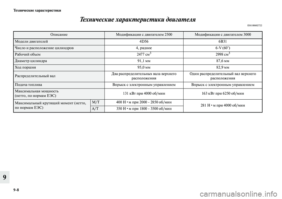 MITSUBISHI PAJERO SPORT 2014  Руководство по эксплуатации и техобслуживанию (in Russian) 98 Технические характеристики
9Технические характеристики двигателя
E01100602722
ОписаниеМодификации с двигател