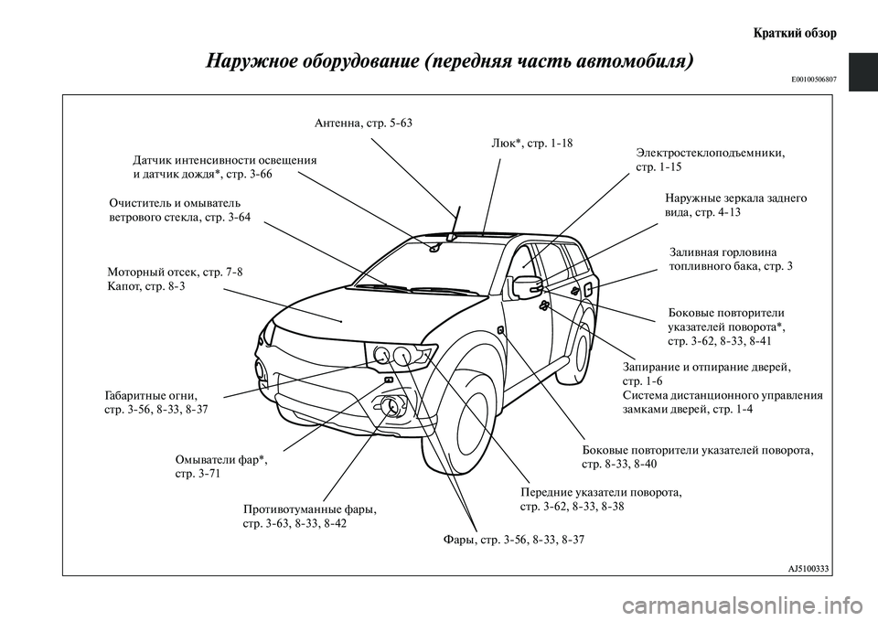 MITSUBISHI PAJERO SPORT 2014  Руководство по эксплуатации и техобслуживанию (in Russian) Краткий обзор
Наружное оборудование (передняя часть автомобиля)
E00100506807
Противотуманные фары,
стр. 363, 833, 842 М