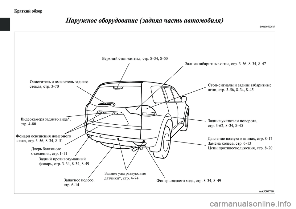 MITSUBISHI PAJERO SPORT 2014  Руководство по эксплуатации и техобслуживанию (in Russian) Краткий обзор
Наружное оборудование (задняя часть автомобиля)
E00100503617
Фонари освещения номерного 
знака, стр. 