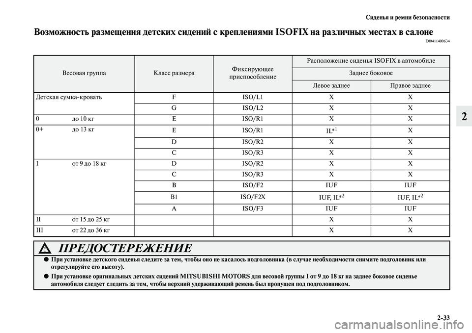 MITSUBISHI PAJERO SPORT 2014 Руководство по эксплуатации и техобслуживанию (in Russian) Сиденья и ремни безопасности
233
2
Возможность размещения детских сидений с креплениями ISOFIX на различных мест MITSUBISHI PAJERO SPORT 2014 Руководство по эксплуатации и техобслуживанию (in Russian) Сиденья и ремни безопасности
233
2
Возможность размещения детских сидений с креплениями ISOFIX на различных мест