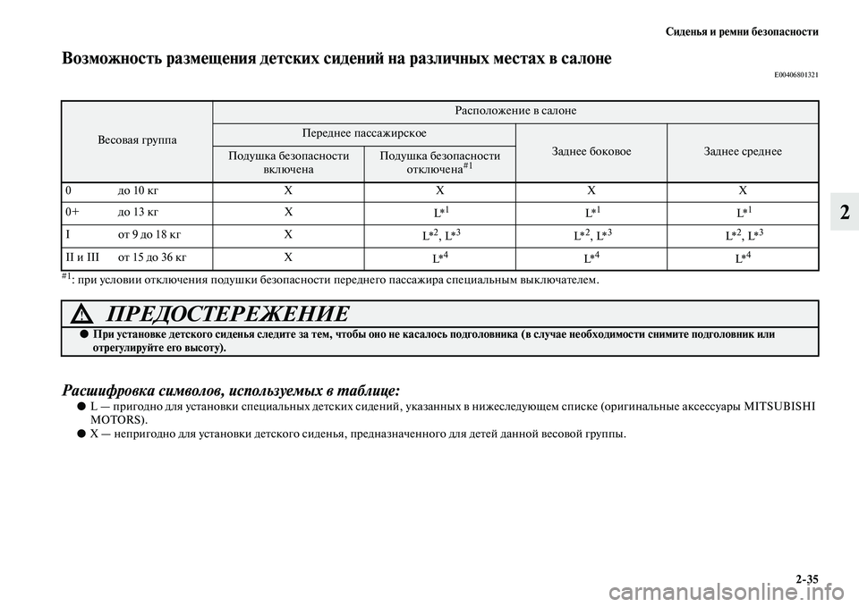 MITSUBISHI PAJERO SPORT 2014 Руководство по эксплуатации и техобслуживанию (in Russian) Сиденья и ремни безопасности
235
2
Возможность размещения детских сидений на различных местах в салонеE00406801321
MITSUBISHI PAJERO SPORT 2014 Руководство по эксплуатации и техобслуживанию (in Russian) Сиденья и ремни безопасности
235
2
Возможность размещения детских сидений на различных местах в салонеE00406801321