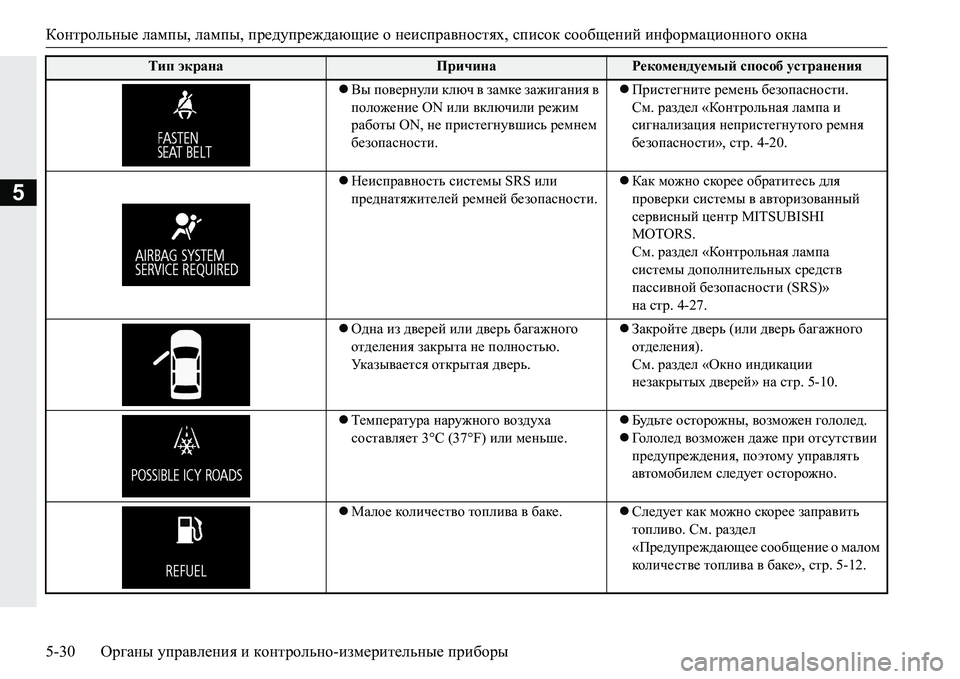 MITSUBISHI PAJERO SPORT 2016 Руководство по эксплуатации и техобслуживанию (in Russian) Контрольные лампы , лампы , предупреждающие о неисправностях , список сообщений информационного окна
5-30 Ор MITSUBISHI PAJERO SPORT 2016 Руководство по эксплуатации и техобслуживанию (in Russian) Контрольные лампы , лампы , предупреждающие о неисправностях , список сообщений информационного окна
5-30 Ор