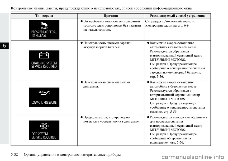 MITSUBISHI PAJERO SPORT 2016 Руководство по эксплуатации и техобслуживанию (in Russian) Контрольные лампы , лампы , предупреждающие о неисправностях , список сообщений информационного окна
5-32 Ор MITSUBISHI PAJERO SPORT 2016 Руководство по эксплуатации и техобслуживанию (in Russian) Контрольные лампы , лампы , предупреждающие о неисправностях , список сообщений информационного окна
5-32 Ор