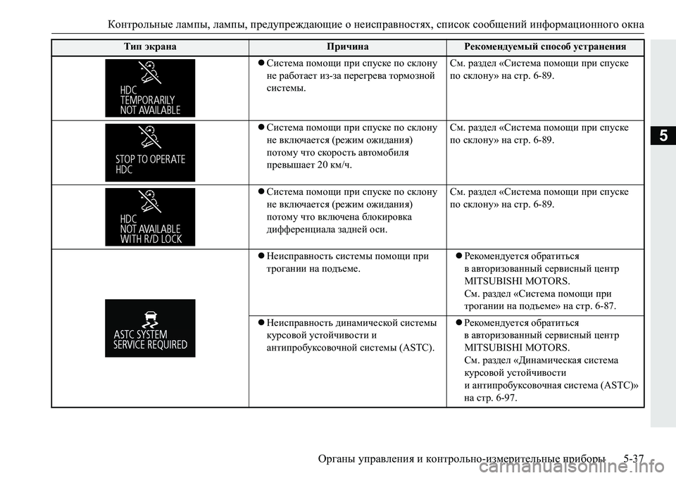 MITSUBISHI PAJERO SPORT 2016 Руководство по эксплуатации и техобслуживанию (in Russian) Контрольные лампы, лампы, предупреждающие о неисправностях , список сообщений информационного окна
Орган MITSUBISHI PAJERO SPORT 2016 Руководство по эксплуатации и техобслуживанию (in Russian) Контрольные лампы, лампы, предупреждающие о неисправностях , список сообщений информационного окна
Орган