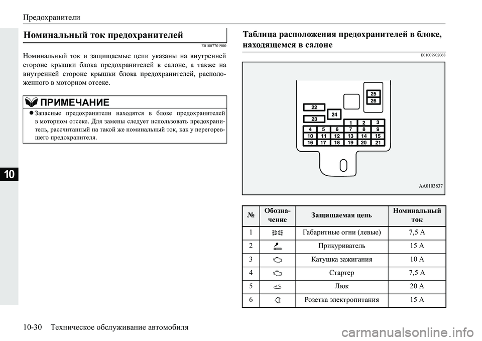 MITSUBISHI PAJERO SPORT 2016 Руководство по эксплуатации и техобслуживанию (in Russian) Предохранители
10-30Техническое обслуживание автомобиля
10
E01007701900
Номинальный ток и защищаемые цепи указа MITSUBISHI PAJERO SPORT 2016 Руководство по эксплуатации и техобслуживанию (in Russian) Предохранители
10-30Техническое обслуживание автомобиля
10
E01007701900
Номинальный ток и защищаемые цепи указа