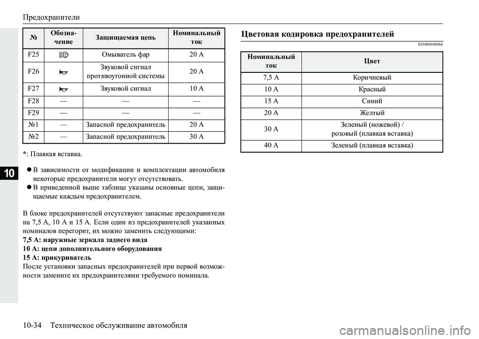 MITSUBISHI PAJERO SPORT 2016 Руководство по эксплуатации и техобслуживанию (in Russian) Предохранители
10-34Техническое обслуживание автомобиля
10
*: Плавкая вставка .
В зависимости от модифика MITSUBISHI PAJERO SPORT 2016 Руководство по эксплуатации и техобслуживанию (in Russian) Предохранители
10-34Техническое обслуживание автомобиля
10
*: Плавкая вставка .
В зависимости от модифика