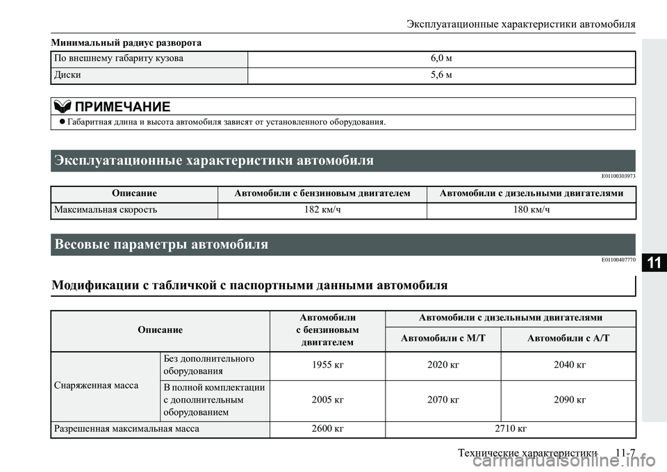 MITSUBISHI PAJERO SPORT 2016 Руководство по эксплуатации и техобслуживанию (in Russian) Эксплуатационные характеристики автомобиля
Технические характеристики 11-7
11
Минимальный радиус разворота
MITSUBISHI PAJERO SPORT 2016 Руководство по эксплуатации и техобслуживанию (in Russian) Эксплуатационные характеристики автомобиля
Технические характеристики 11-7
11
Минимальный радиус разворота
