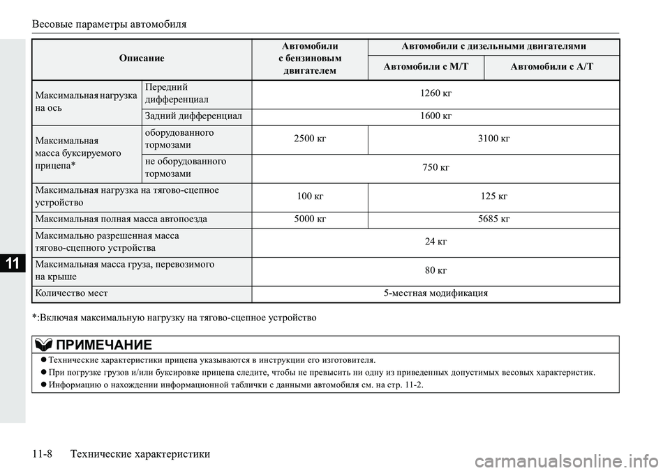 MITSUBISHI PAJERO SPORT 2016 Руководство по эксплуатации и техобслуживанию (in Russian) Весовые параметры автомобиля
11-8 Технические характеристики
11
*:Включая максимальную нагрузку на тягово - MITSUBISHI PAJERO SPORT 2016 Руководство по эксплуатации и техобслуживанию (in Russian) Весовые параметры автомобиля
11-8 Технические характеристики
11
*:Включая максимальную нагрузку на тягово -