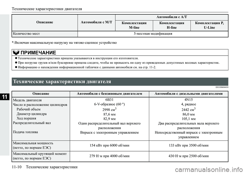 MITSUBISHI PAJERO SPORT 2016 Руководство по эксплуатации и техобслуживанию (in Russian) Технические характеристики двигателя
11-10 Технические характеристики
11
*:Включая максимальную нагрузку на MITSUBISHI PAJERO SPORT 2016 Руководство по эксплуатации и техобслуживанию (in Russian) Технические характеристики двигателя
11-10 Технические характеристики
11
*:Включая максимальную нагрузку на