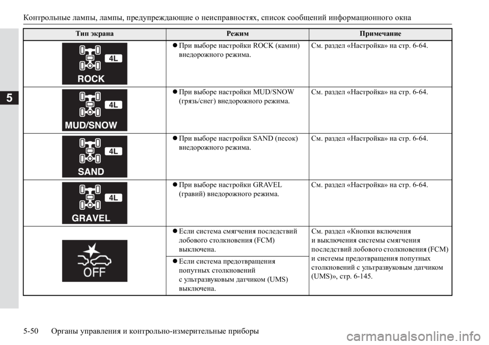 MITSUBISHI PAJERO SPORT 2017  Руководство по эксплуатации и техобслуживанию (in Russian) Контрольные лампы, лампы, предупреждающие о неисправностях, список сообщений информационного окна
5-50Органы  MITSUBISHI PAJERO SPORT 2017  Руководство по эксплуатации и техобслуживанию (in Russian) Контрольные лампы, лампы, предупреждающие о неисправностях, список сообщений информационного окна
5-50Органы