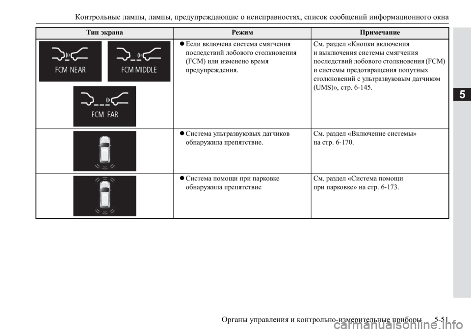 MITSUBISHI PAJERO SPORT 2017  Руководство по эксплуатации и техобслуживанию (in Russian) Контрольные лампы, лампы, предупреждающие о неисправностях, список сообщений информационного окна
Органы уп MITSUBISHI PAJERO SPORT 2017  Руководство по эксплуатации и техобслуживанию (in Russian) Контрольные лампы, лампы, предупреждающие о неисправностях, список сообщений информационного окна
Органы уп