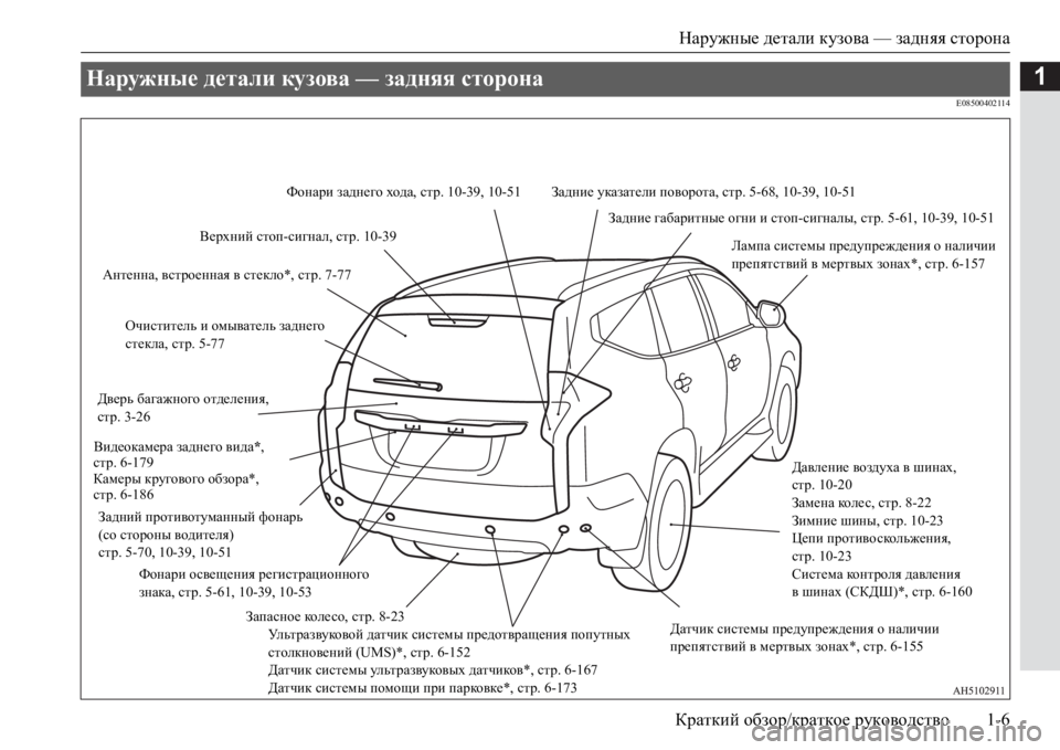 MITSUBISHI PAJERO SPORT 2017  Руководство по эксплуатации и техобслуживанию (in Russian) Наружные детали кузова — задняя сторона
Краткий обзор/краткое руководство1-6
1
E08500402114
Наружные детали кузова 