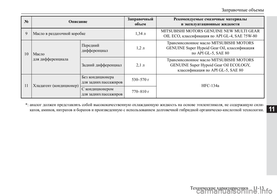 MITSUBISHI PAJERO SPORT 2017  Руководство по эксплуатации и техобслуживанию (in Russian) Заправочные объемы
Технические характеристики11-13
11
9Масло в раздаточной коробке1,34 лMITSUBISHI MOTORS GENUINE NEW MULTI GEAR 
OIL