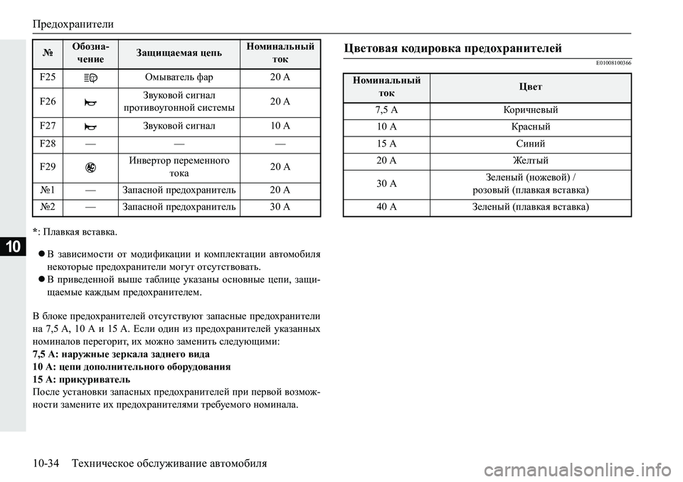 MITSUBISHI PAJERO SPORT 2018  Руководство по эксплуатации и техобслуживанию (in Russian) Предохранители
10-34 Техническое обслуживание автомобиля
10
*: Плавкая вставка.
В  зависимости  от  модификации