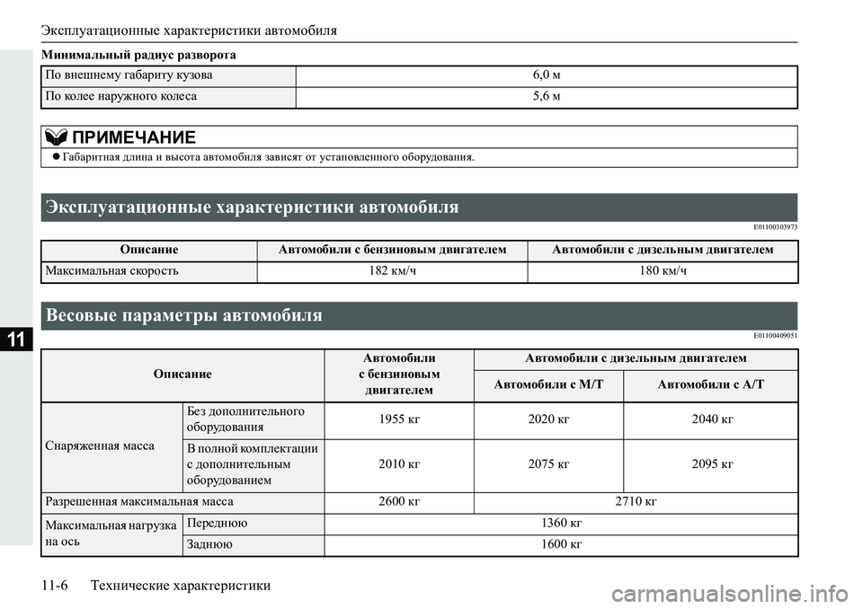 MITSUBISHI PAJERO SPORT 2018  Руководство по эксплуатации и техобслуживанию (in Russian) Эксплуатационные характеристики автомобиля
11-6 Технические характеристики
11
Минимальный радиус разворота
E0