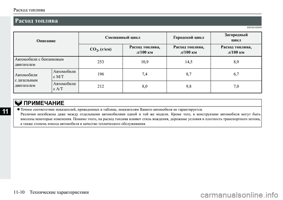 MITSUBISHI PAJERO SPORT 2018  Руководство по эксплуатации и техобслуживанию (in Russian) Расход топлива
11-10 Технические характеристики
11
�(�����������
Расход топлива 
ОписаниеСмешанный циклГородск
