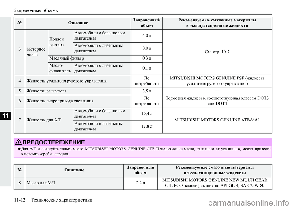 MITSUBISHI PAJERO SPORT 2018  Руководство по эксплуатации и техобслуживанию (in Russian) Заправочные объемы
11-12 Технические характеристики
11
�Fhlhjgh_�
fZkeh
Ih^^hg�
dZjl_jZ
:\lhfh[beb�k�[_gabgh