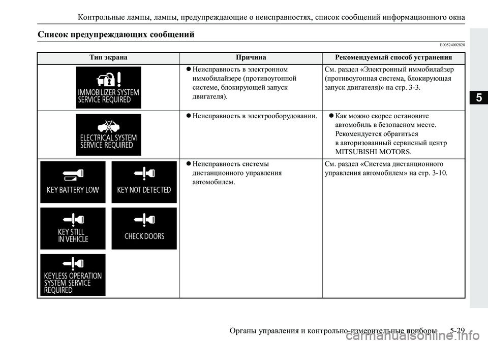 MITSUBISHI PAJERO SPORT 2019  Руководство по эксплуатации и техобслуживанию (in Russian) Контрольные лампы, лампы, предупреждающие о неисправностях, список сообщений информационного окна
Органы уп