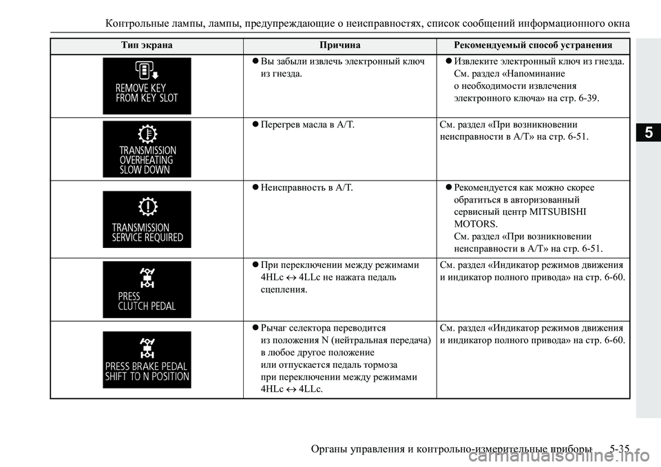 MITSUBISHI PAJERO SPORT 2019 Руководство по эксплуатации и техобслуживанию (in Russian) Контрольные лампы, лампы, предупреждающие о неисправностях, список сообщений информационного окна
Органы уп MITSUBISHI PAJERO SPORT 2019 Руководство по эксплуатации и техобслуживанию (in Russian) Контрольные лампы, лампы, предупреждающие о неисправностях, список сообщений информационного окна
Органы уп