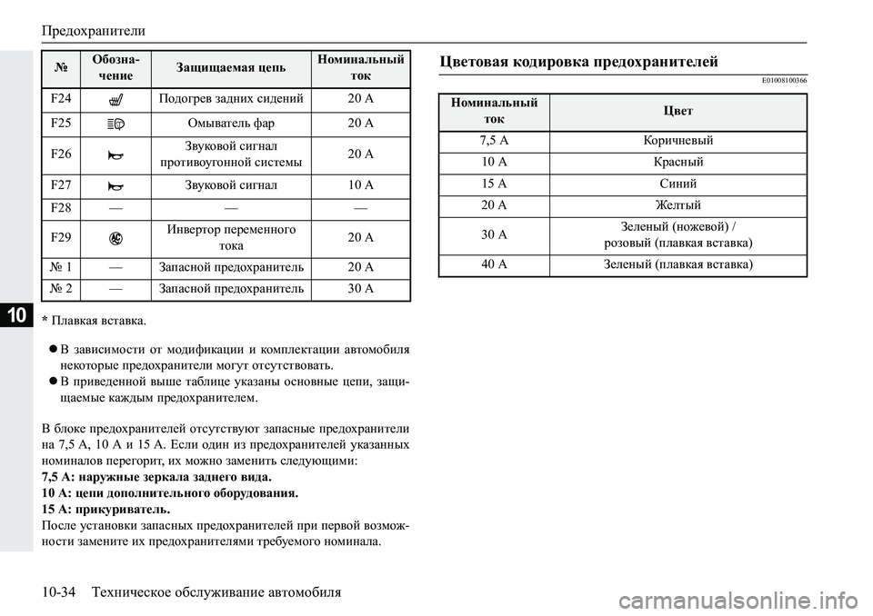MITSUBISHI PAJERO SPORT 2019  Руководство по эксплуатации и техобслуживанию (in Russian) Предохранители
10-34 Техническое обслуживание автомобиля
10* Плавкая вставка.
В  зависимости  от  модификации  