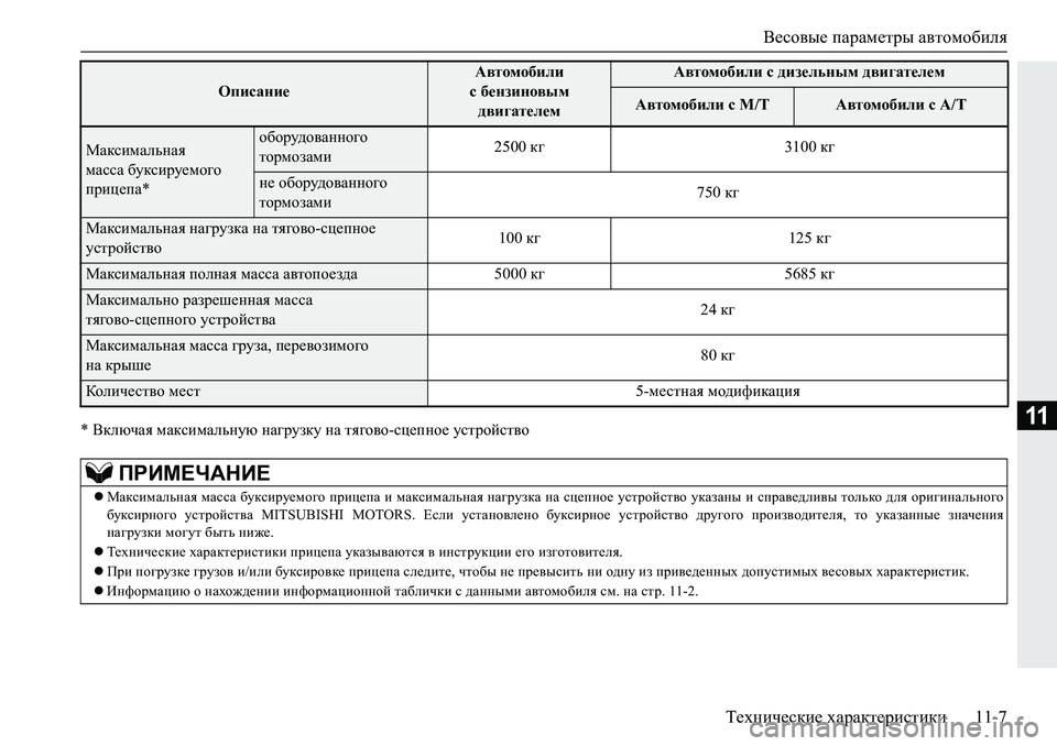MITSUBISHI PAJERO SPORT 2019  Руководство по эксплуатации и техобслуживанию (in Russian) Весовые параметры автомобиля
Технические характеристики 11-7
11�
�<dexqZy�fZdkbfZevgmx�gZ]jmadm�gZ�ly]h\h�k