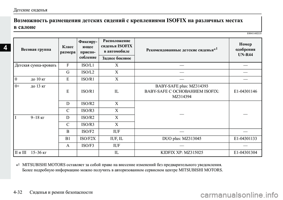 MITSUBISHI PAJERO SPORT 2019  Руководство по эксплуатации и техобслуживанию (in Russian) Детские сиденья
4-32 Сиденья и ремни безопасности
4
�(�����������
Возможность размещения детских сидений с кре