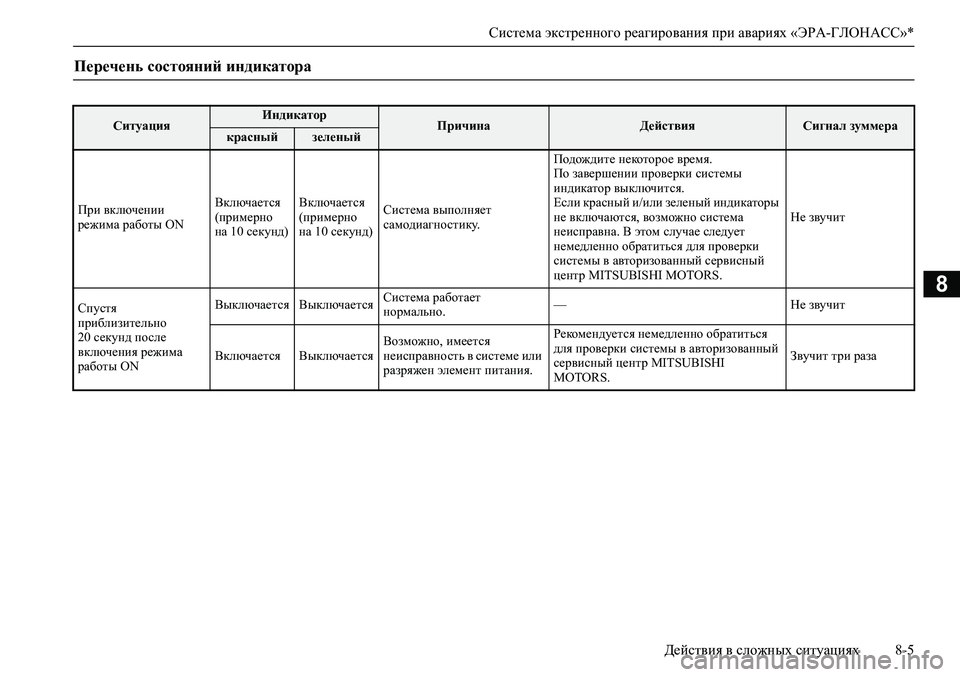 MITSUBISHI PAJERO SPORT 2020 Руководство по эксплуатации и техобслуживанию (in Russian) <024b0262026b026c025f0266025a000302770264026b026c026a025f026702670268025d02680003026a025f025a025d0262026a0268025c025a02670262027900030269026a02620003025a025c025a026a02620279026f000300a90257024a023a001 MITSUBISHI PAJERO SPORT 2020 Руководство по эксплуатации и техобслуживанию (in Russian) <024b0262026b026c025f0266025a000302770264026b026c026a025f026702670268025d02680003026a025f025a025d0262026a0268025c025a02670262027900030269026a02620003025a025c025a026a02620279026f000300a90257024a023a001
