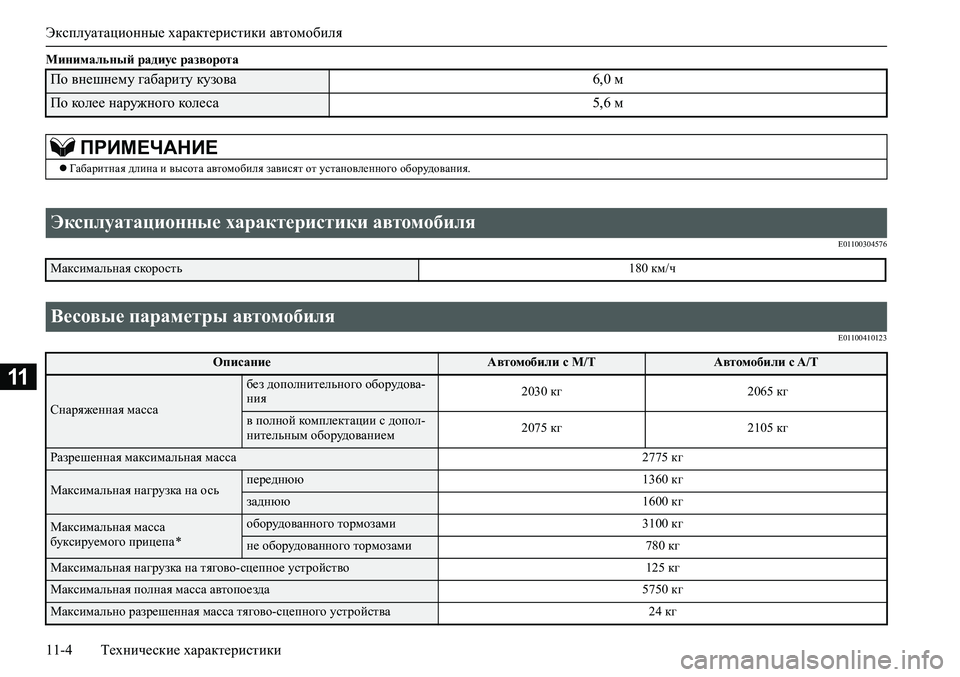 MITSUBISHI PAJERO SPORT 2020 Руководство по эксплуатации и техобслуживанию (in Russian) Эксплуатационные характеристики автомобиля
11-4 Технические характеристики
11
Минимальный радиус разворота
E0 MITSUBISHI PAJERO SPORT 2020 Руководство по эксплуатации и техобслуживанию (in Russian) Эксплуатационные характеристики автомобиля
11-4 Технические характеристики
11
Минимальный радиус разворота
E0