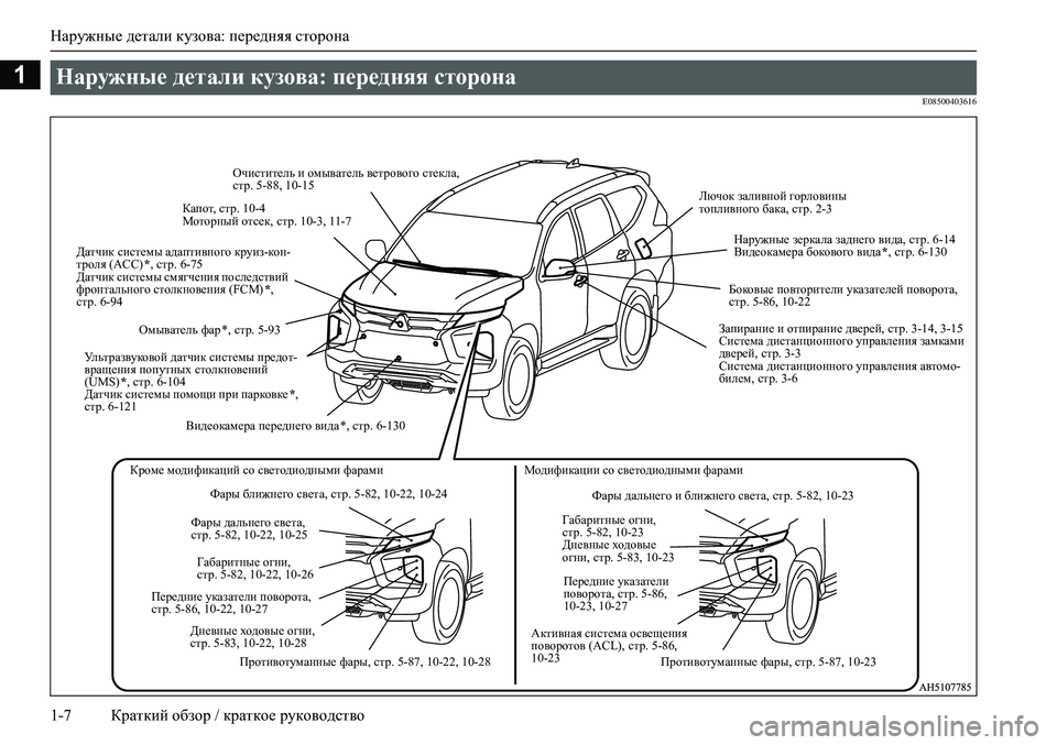 MITSUBISHI PAJERO SPORT 2020  Руководство по эксплуатации и техобслуживанию (in Russian) Наружные детали кузова: передняя сторона
1-7 Краткий обзор / краткое руководство
1
E08500403616
Наружные детали кузо�