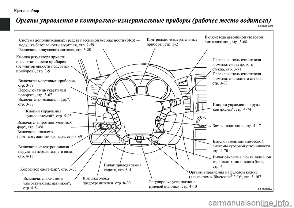 MITSUBISHI PAJERO 2014  Руководство по эксплуатации и техобслуживанию (in Russian) Краткий обзор
Органы управления и контрольноизмерительные приборы (рабочее место водителя)E00100106021
Включате�