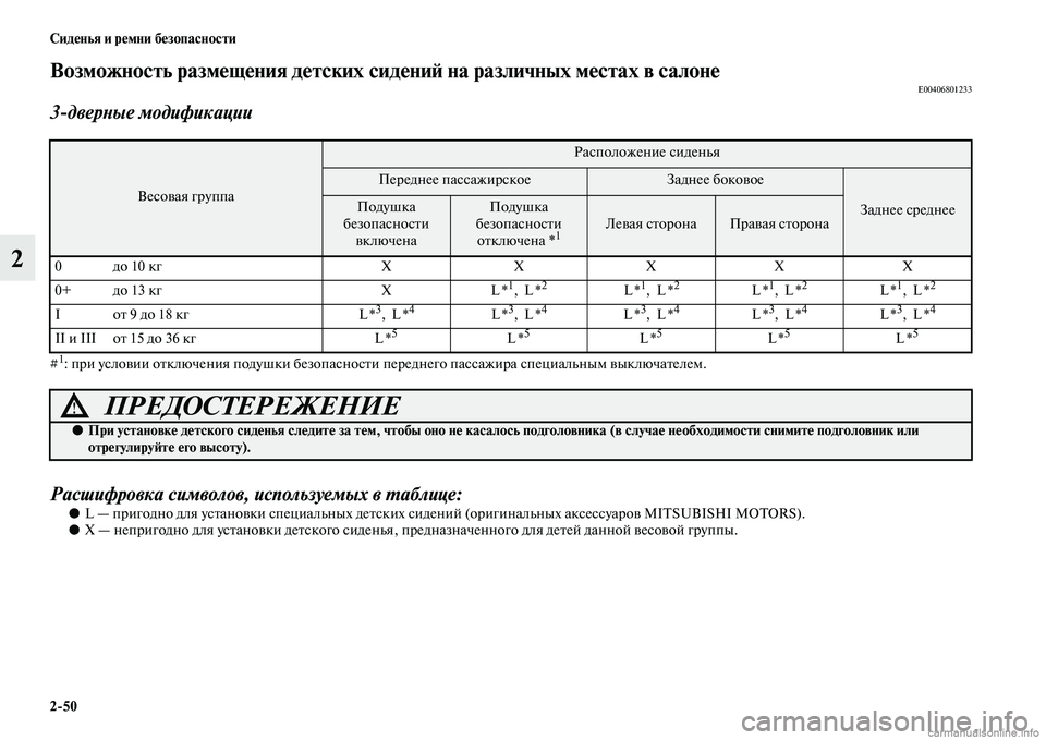 MITSUBISHI PAJERO 2014  Руководство по эксплуатации и техобслуживанию (in Russian) 250 Сиденья и ремни безопасности
2
Возможность размещения детских сидений на различных местах в салонеE00406801233
