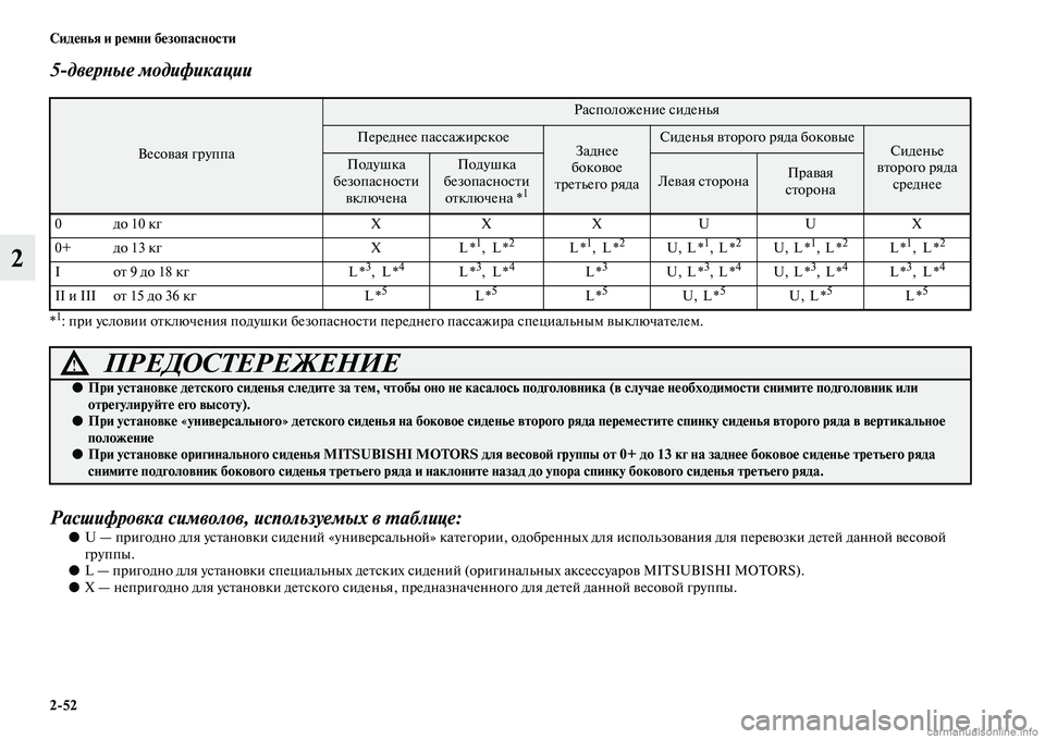 MITSUBISHI PAJERO 2014  Руководство по эксплуатации и техобслуживанию (in Russian) 252 Сиденья и ремни безопасности
2
5дверные модификации
*1: при условии отключения подушки безопасности передн