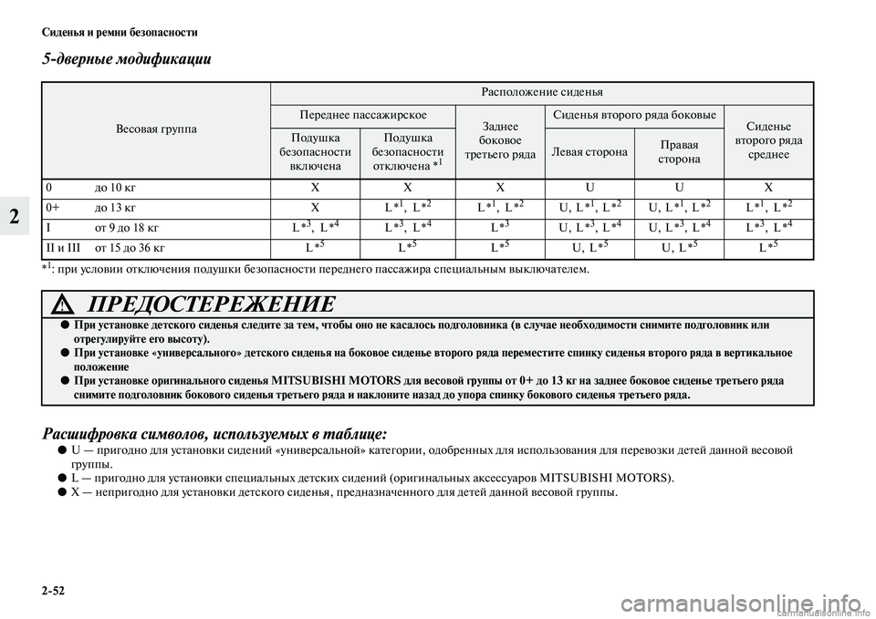 MITSUBISHI PAJERO 2014  Руководство по эксплуатации и техобслуживанию (in Russian) 252 Сиденья и ремни безопасности
2
5дверные модификации
*1: при условии отключения подушки безопасности передн