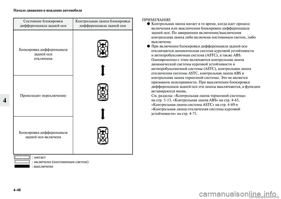 MITSUBISHI PAJERO 2014  Руководство по эксплуатации и техобслуживанию (in Russian) 448 Начало движения и вождение автомобиля
4
: мигает
: включено (постоянным светом)
: выключено
ПРИМЕЧАНИЕ●Конт