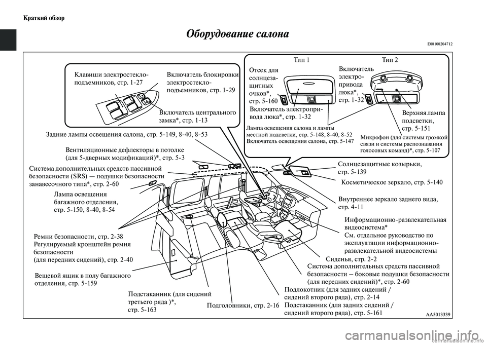 MITSUBISHI PAJERO 2014  Руководство по эксплуатации и техобслуживанию (in Russian) Краткий обзор
Оборудование салона
E00100204712
Задние лампы освещения салона, стр. 5149, 840, 853
Ремни безопасности, с