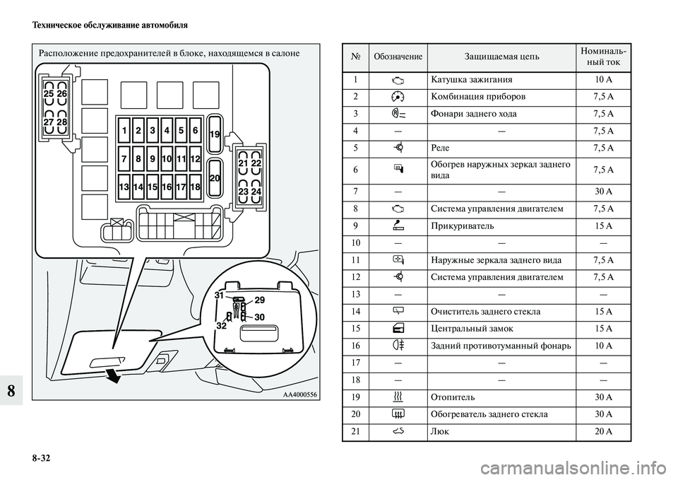 MITSUBISHI PAJERO 2014  Руководство по эксплуатации и техобслуживанию (in Russian) 832 Техническое обслуживание автомобиля
8
Расположение предохранителей в блоке, находящемся в салоне№ Обозн�