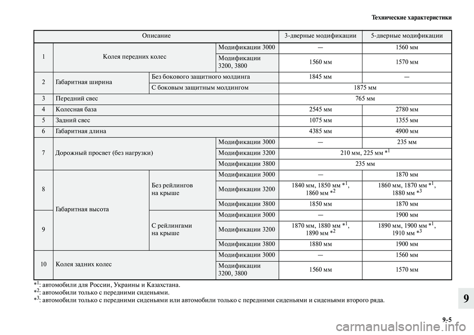 MITSUBISHI PAJERO 2014  Руководство по эксплуатации и техобслуживанию (in Russian) Технические характеристики
95
9
*1: автомобили для России, Украины и Казахстана.
*2: автомобили только с передни�