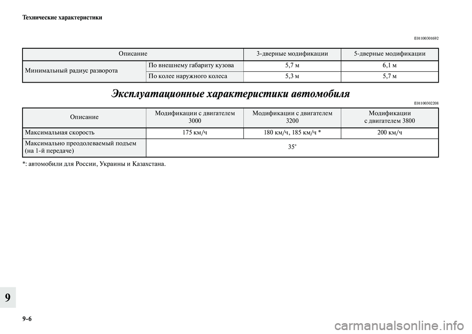 MITSUBISHI PAJERO 2014  Руководство по эксплуатации и техобслуживанию (in Russian) 96 Технические характеристики
9
E01100301692
Эксплуатационные характеристики автомобиляE01100302208
*: автомобили для Р�