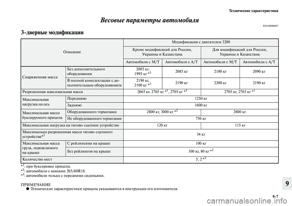 MITSUBISHI PAJERO 2014  Руководство по эксплуатации и техобслуживанию (in Russian) Технические характеристики
97
9 Весовые параметры автомобиля
E01100406047
3дверные модификации
*1: при буксировке п