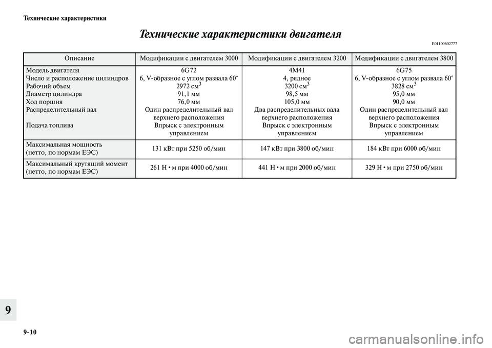 MITSUBISHI PAJERO 2014  Руководство по эксплуатации и техобслуживанию (in Russian) 910 Технические характеристики
9Технические характеристики двигателя
E01100602777
ОписаниеМодификации с двигател