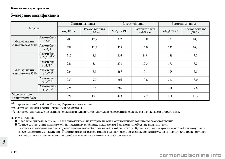 MITSUBISHI PAJERO 2014  Руководство по эксплуатации и техобслуживанию (in Russian) 914 Технические характеристики
9
5дверные модификации
ПРИМЕЧАНИЕ●В таблице приведены значения для автомоби�