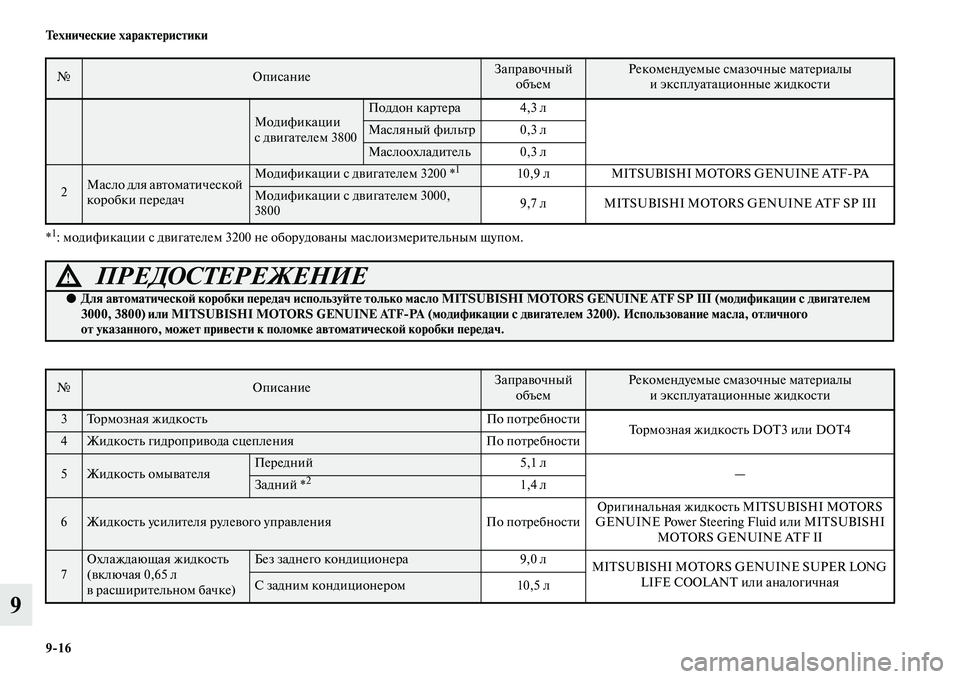 MITSUBISHI PAJERO 2014  Руководство по эксплуатации и техобслуживанию (in Russian) 916 Технические характеристики
9
*1: модификации с двигателем 3200 не оборудованы маслоизмерительным щупом.
Моди