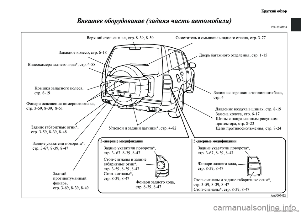 MITSUBISHI PAJERO 2014  Руководство по эксплуатации и техобслуживанию (in Russian) Краткий обзор
Внешнее оборудование (задняя часть автомобиля)
E00100503239
Задние указатели поворота*,
стр. 367, 839, 84