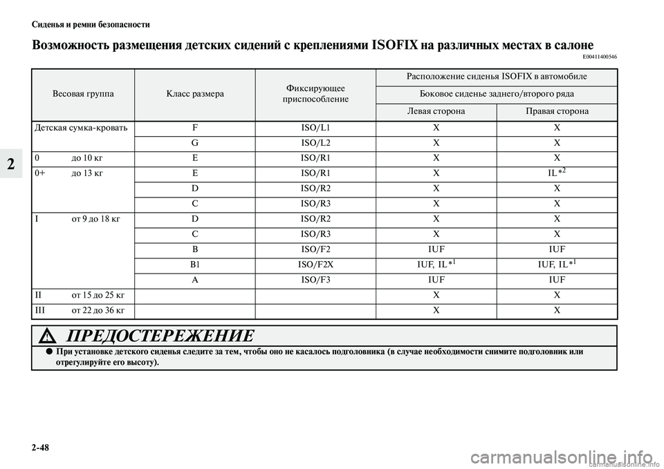 MITSUBISHI PAJERO 2014  Руководство по эксплуатации и техобслуживанию (in Russian) 248 Сиденья и ремни безопасности
2
Возможность размещения детских сидений с креплениями ISOFIX на различных мест