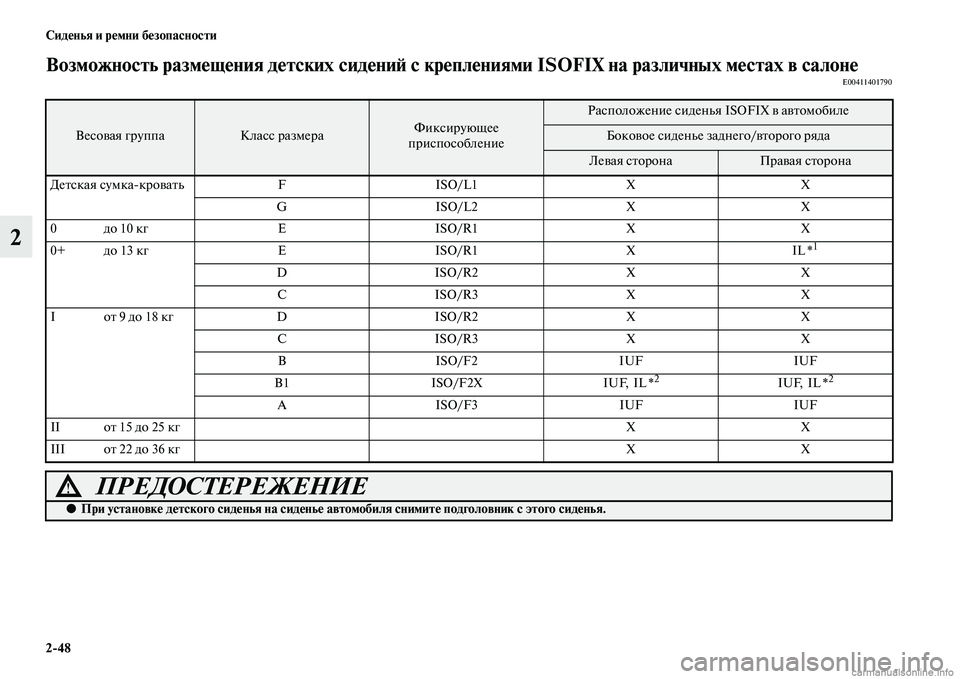 MITSUBISHI PAJERO 2015  Руководство по эксплуатации и техобслуживанию (in Russian) 2ЯK48 Сиденья и ремни безопасности
2
Возможность размещения детских сидениЯЫ с креплениями ISOFIX на различных ме