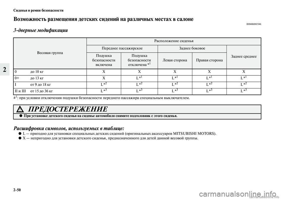 MITSUBISHI PAJERO 2015  Руководство по эксплуатации и техобслуживанию (in Russian) 2ЯK50 Сиденья и ремни безопасности
2
Возможность размещения детских сидениЯЫ на различных местахЯд в салонеE0040