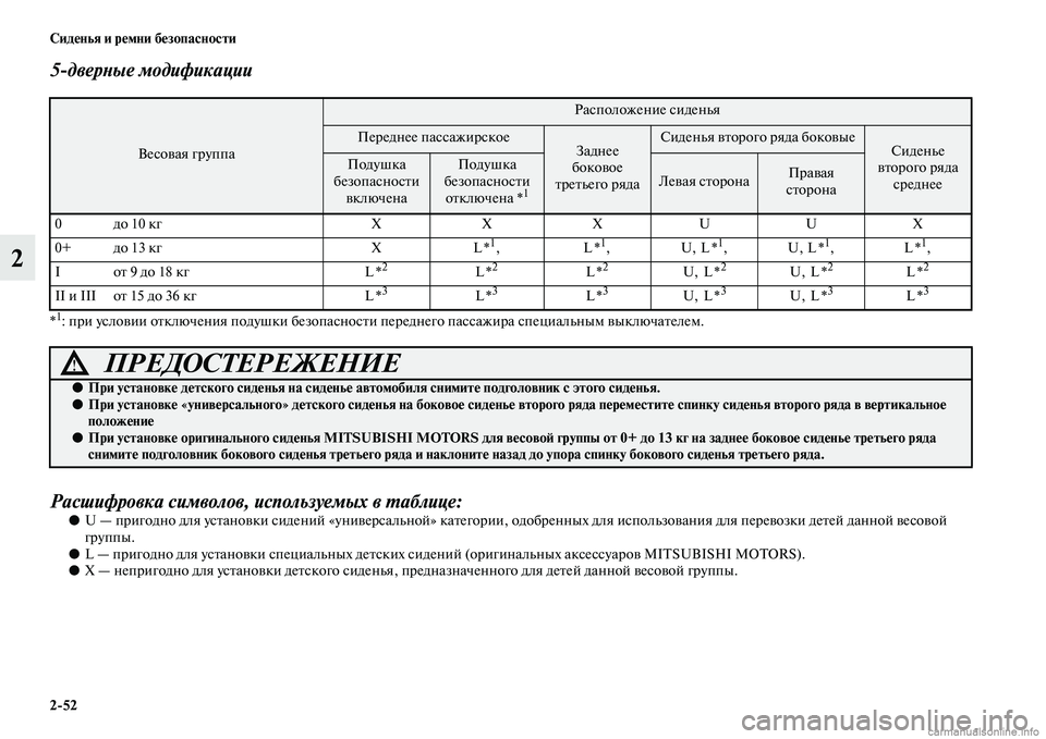 MITSUBISHI PAJERO 2015  Руководство по эксплуатации и техобслуживанию (in Russian) 2ЯK52 Сиденья и ремни безопасности
2
5дверLbые модификации
*1: пT]и условии оTbключения подушки безопасносTbи пеT]ед