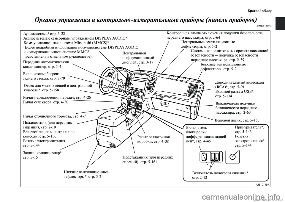 MITSUBISHI PAJERO 2015  Руководство по эксплуатации и техобслуживанию (in Russian) КраткиЯЫ обзор
ОргаLbы управлеLbия и коLbLPLкрольLbоизмериLPельLbые приборы (паLbелLкь приборов)
E00100108445
СисTbема доп